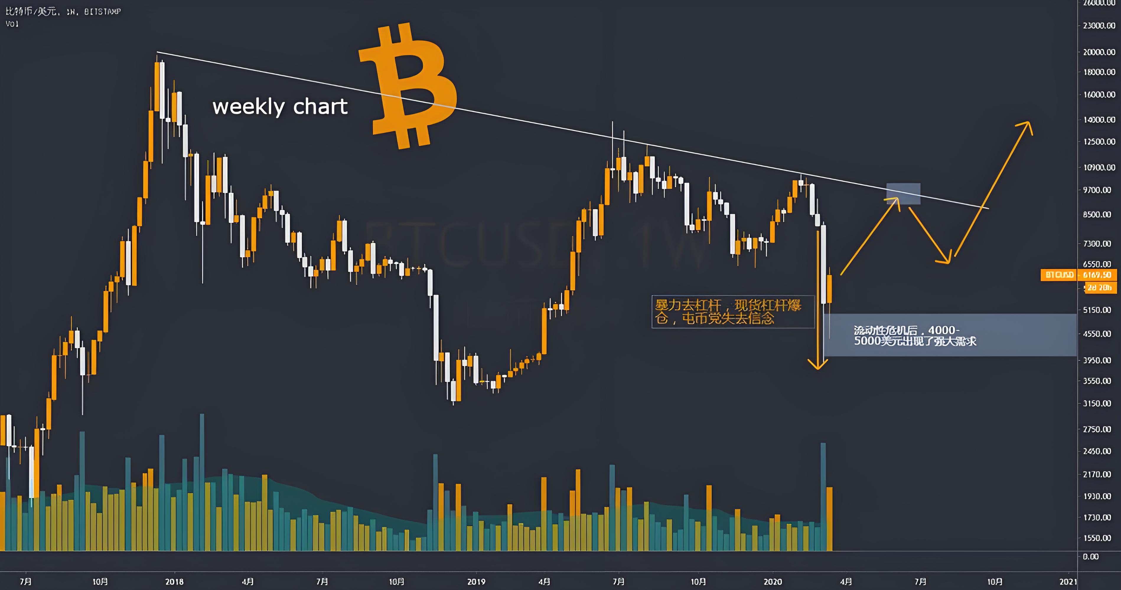 OKCoin交易平台：如何保障资金安全与解析主要交易费用？